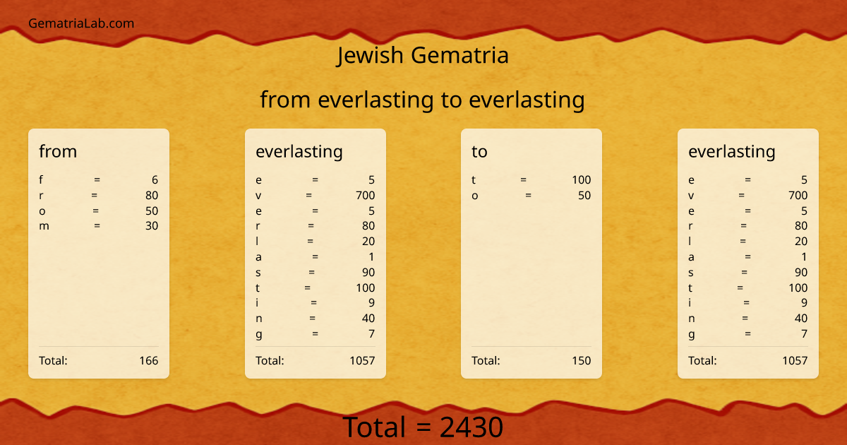 from everlasting to everlasting in jewish Gematria